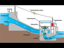 مسح آثار أدخل الكهرباء في الماء Dsvdedommel Com