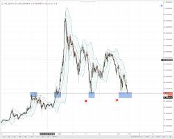 best way to exchange bitcoin for litecoin nem cryptocurrency