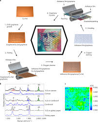 View, download and print wet paint sign pdf template or form online. Preventing Colour Fading In Artworks With Graphene Veils Nature Nanotechnology