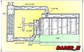 فورد اول قطعة تفكها اخر قطعة تركبها