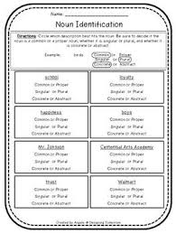 Noun Identification Nouns Abstract Nouns Plurals