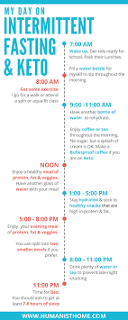 Lifestyle Intermittent Fasting On Keto Our Humanist Home Fasting Diet Intermittent Fasting Diet