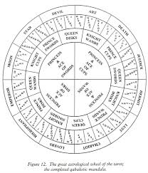 Tarot Astrological Wheel Tarot Tarot Reading Osun