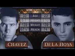Julio Cesar Chavez vs John Duplessis