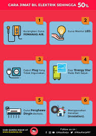 Anda akan dapat jimat sebanyak yg anda mahukan dengan perkhidmatan kami. Tips Jimat Elektrik Desainrumahid Com