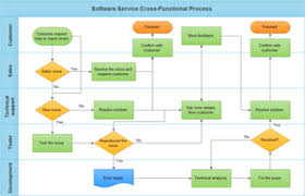 Business Process Reengineering Diagram Software