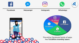 The us is certainly looking at prohibiting chinese social media apps, including tiktok: The Most Popular Social Networking Sites In 2021 Broadbandsearch