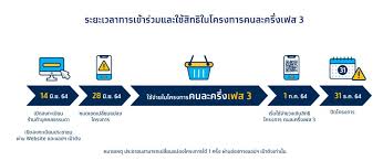 วิธีลงทะเบียน เข้าร่วมโครงการ คนละครึ่ง เฟส 3 เพื่อรับสิทธิ์เงิน 3,000 บาท สามารถลงทะเบียนได้ 2 ช่องทาง ผ่าน www.คนละครึ่ง.com และ แอปฯ เป๋าตัง 1eeqhtipu0qwgm