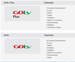 Push the two button until it clicks. How To Hack Go Tv Decoder Channels Convert To Free To Air
