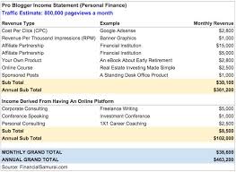 Free fire owner income per day. Who Are The Top 1 Income Earners Financial Samurai