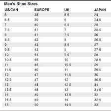 Euro American Shoe Online Charts Collection