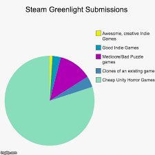 steam greenlight submissions imgflip