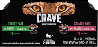 Discover what are the best diabetic cat food options and what to look for. The 5 Best Low Carb Cat Foods 2021 Reviews Petlisted