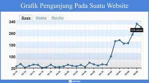 Ruang lingkup statistik deskriptif : Statistika Deskriptif Materi Penyajian Data Statistika Inferensia Contoh