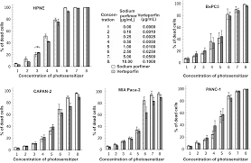 Image result for Porfimer