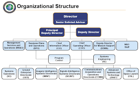 File Nro Organization 2009 Jpg Wikimedia Commons