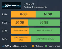 X Plane 11 System Requirements Can I Run It Pcgamebenchmark