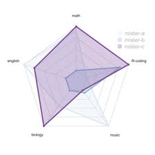 We would like to show you a description here but the site won't allow us. Spider Chart The R Graph Gallery