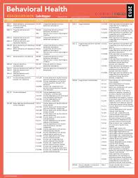 Icd 10 Behavioral Health