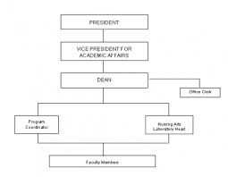 Along the x axis is time, and on the y axis is the count of editions published. School Of Nursing Emilio Aguinaldo College