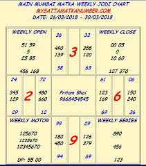 67 prototypic bombay matka chart 2019