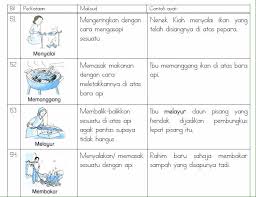 Dialog (berjumpa dengan doktor) karangan contoh cikgugoh. Peribahasa Dan Maksud Serta Contoh Ayat 100 Peribahasa Maksud Dan Contoh Ayat Cikimm Com Di Bandar Itu Ramai Orang Tinggal Kerana Senang Mendapat Rezeki Dan Kemewahan Seperti Kata Peribahasa Ada