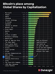 We have listed the top 20 cryptocurrencies by market cap and price as an aggregate from top cryptocurrency exchanges.we also have the cryptocurrency price change from the past 24 hours, 7 days and 30 days. Crypto On The Largest List Of This World Cryptocurrency