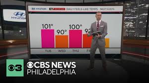 Hot, muggy Tuesday with heat alerts and storm risks in Philadelphia area | NEXT Weather
