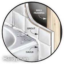 This method will help to resolve leaks that you may have in the drain area of your bathtu. Find And Repair Hidden Plumbing Leaks Diy Family Handyman