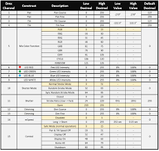 27 4 Build Fixture Types Using Fixture Builder