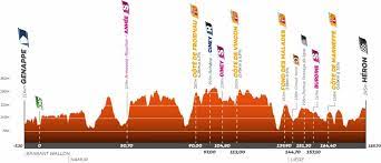 Le tour de wallonie est une course cycliste internationale qui jouit d'une excellente réputation et qui sillonne la région depuis plus de 20 ans. Gkaqlqyt2cjxum