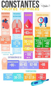 Ems Solutions International Marca Registrada Signos Vitales Por Edades Presion Tension Arterial Temperat Medicine Student Medicine Studies Medical Studies