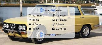 Image result for Giallo 1974 Alfa-Romeo