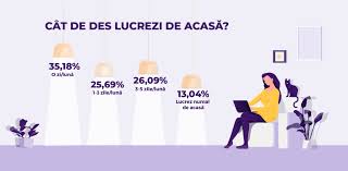 Castiga bani de acasa completand sondaje online platite. Munca La Domiciliu Tot Ce Trebuie SÄƒ È™tii Inainte De A Opta Pentru Ea