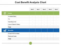 Cost Benefit Analysis Chart Ppt Powerpoint Presentation