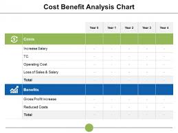 cost benefit analysis chart ppt powerpoint presentation