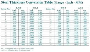 Charter Meaning In Hindi Aluminum Gauge Thickness Conversion