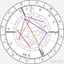 Bratkowski's comments highlight differences within mpc. Birth Chart Of Zeke Bratkowski Astrology Horoscope