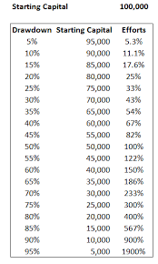 How much 15k in money. How Rakesh Jhunjhunwala Made Rs 15k Cr With Capital Of Rs 10 000 Avoid Taking Too Much Risk