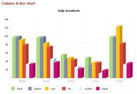 Interactive Flash Charts From Amcharts Web Development Stuff