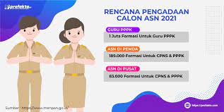 The views expressed in the external content linked below do not necessarily represent the views of the canadian association of schools of nursing (casn) or the public health agency of canada (phac). Mulai April 2021 Pemerintah Akan Buka Pendaftaran Casn Profakta
