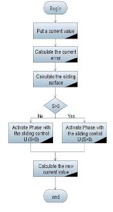 organization chart of the current s m c download