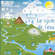 Check spelling or type a new query. Le Cycle De L Eau The Water Cycle French