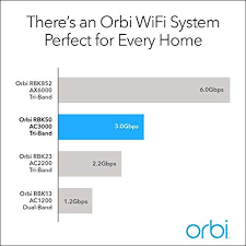 Netgear Orbi Tri Band Whole Home Mesh Wifi System With 3gbps Speed Rbk50 Router Extender Replacement Covers Up To 5 000 Sq Ft 2 Pack Includes