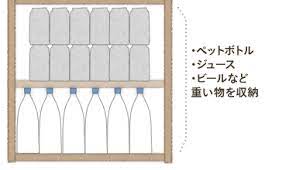 パントリーの設計 失敗しない収納プラン イエマガ パントリー 収納 キッチンスペース
