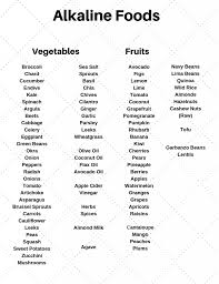 Sebi's nutritional guide as well as herbal remedies using dr. Best Alkaline Recipes Green Scheme