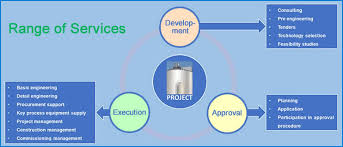 Services Proweps Envirotec