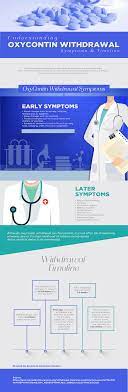 It's important to understand the difference between the two (and yes, there is a difference) so that you can know when it's time to get help. Oxycontin Withdrawal Symptoms Signs Of Addiction
