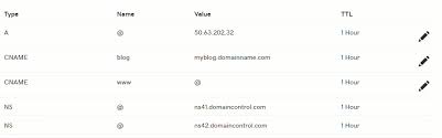 Cname stands for canonical name. Change A Cname Record Domains Godaddy Hilfe Us