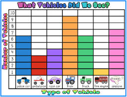 Totally Transportation Interpreting Graphs Graphing Bar Graphs Graphing Activities